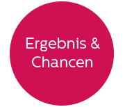 Ergbnis und Chancen neu